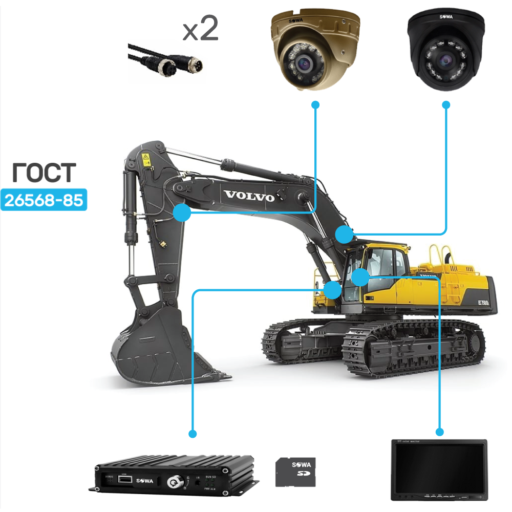 Комплект видеонаблюдения SOWA для строительного экскаватора 
